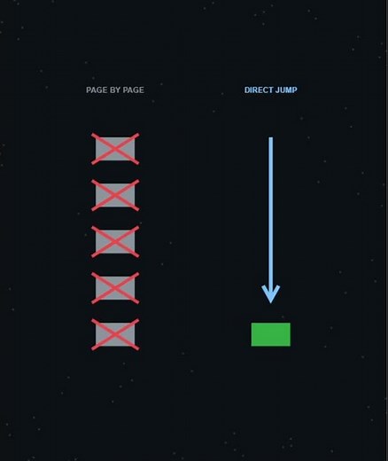How Databases Process Millions Of Queries Instantly
