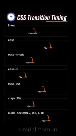 CSS Animation Timing Function #shorts #css