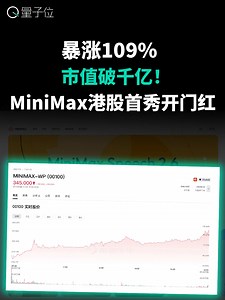 暴涨109%，市值破千亿！MiniMax港股首秀开门红_腾讯新闻