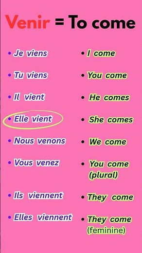 French verbs Venirs for beginner venir explanation what is viner verbs learn french easy french
