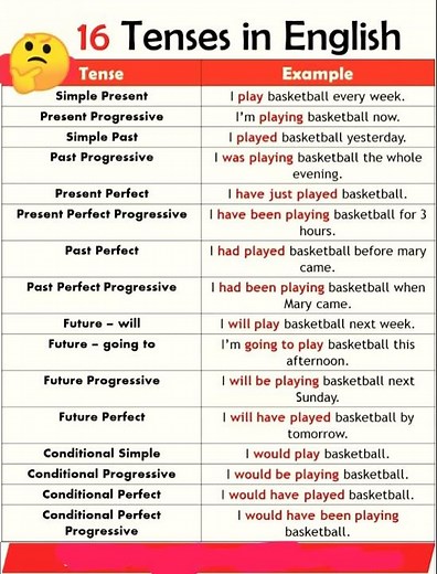 😍 16 tenses in English #learn English