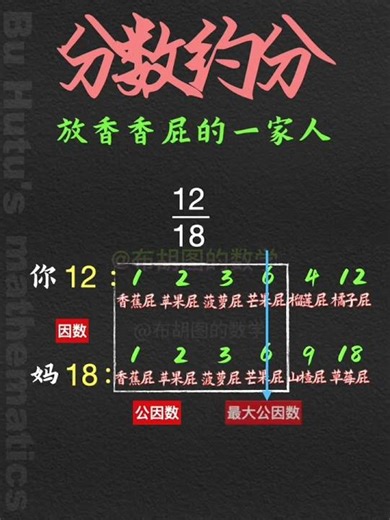 分数约分#小学数学 #约分 #数学 #数学思维 #家长必读