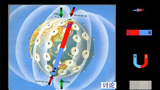 物理实验动画：磁场，磁感线