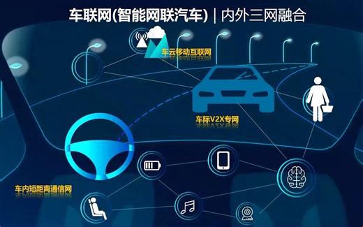 车联网的现状及发展