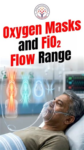 Oxygen masks and FiO₂ flow range #conceptrnanursingclasses