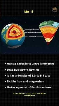 Earth’s Interior Explained: Crust, Mantle, Core & Discontinuities | Explained Simply