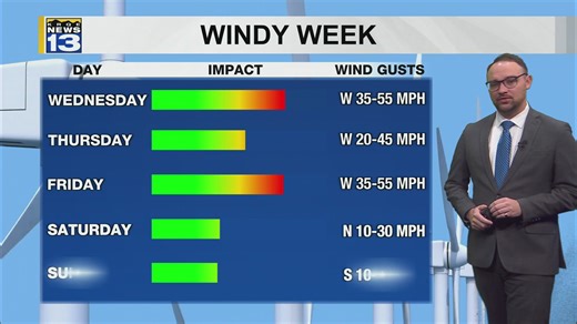 Another windy day with an elevated fire threat and wintry weather for some