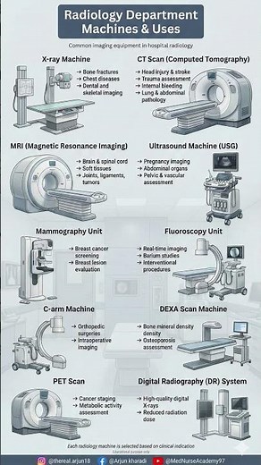 Radiology Department Machines & Uses | Medical & Nursing Guide #radiology