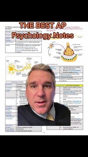 Download the Best AP Psychology Study Guide Today!