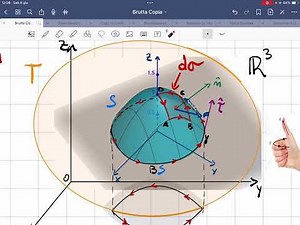 Teorema di Stokes. Spiegazione grafica e intuitiva.