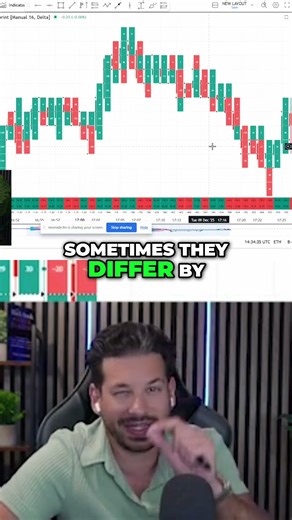 Futures vs CFDs: Same Chart, Same Trading Strategy! #cfdtrader #futurestrading