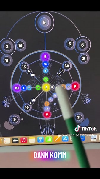 Das Verständnis der Schicksalsmatrix verbessern