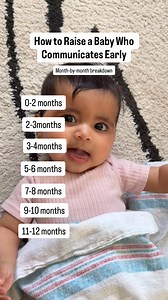 How to Raise a Baby Who Communicates Early Early communication starts long before first words. Babies learn how to communicate through connection, repetition, and feeling heard. From responding to cries in the newborn stage to modeling gestures and pausing for turn-taking, the first year plays a huge role in language development. This month-by-month breakdown focuses on simple, everyday habits that support early communication, including talking face-to-face, narrating routines, responding to bab