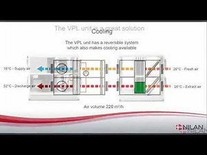 Ventilation with VPL (air/air heat pump) and filter unit with heat pipe