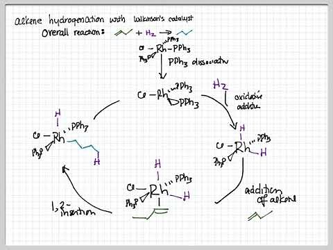 Organometallics: Hydrogenation with Wilkinson's catalyst