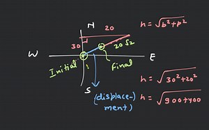A particle moves 30 m due north, then 20m due east,then 20√2 d... | Filo
