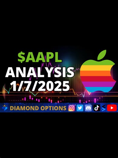 Apple $AAPL Chart Analysis & Thoughts 🍏 - Watch our video for the key levels to watch this week! #stocks #finance #trading #chartanalysis #investing