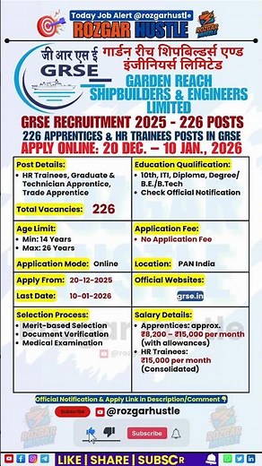 GRSE Recruitment 2026 – Apply Online 226 Apprentice & Trainee Posts #shorts #GRSE #psujobs #govtjobs