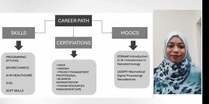 My journey in Biomedical Engineering: SWOT analysis, skills, challenges, and career path | Alaa AbdElWahab posted on the topic | LinkedIn