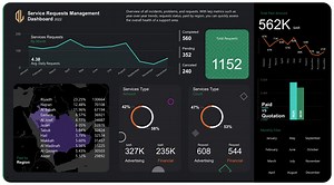 Service Requests Management - Power BI Dashboard