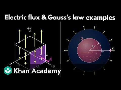 Electric flux and Gauss's law (part 2) | AP Physics | Khan Academy