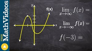 Evaluate the limit from a continuous graph