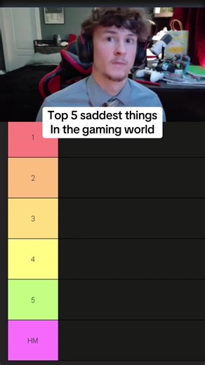 Top 5 saddest things in the gaming world #gamers #sad #ranking #gaming | rubens death minecraft