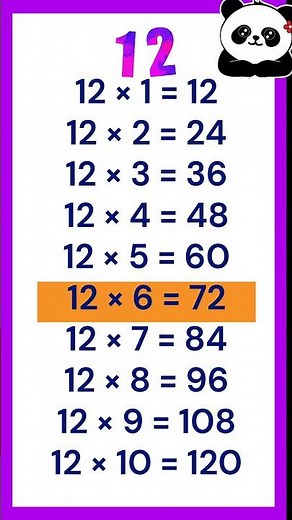 Table of 12 Song | Learn 12 Table Easy | Multiplication Table of 12 for Kids | Maths Tables Song