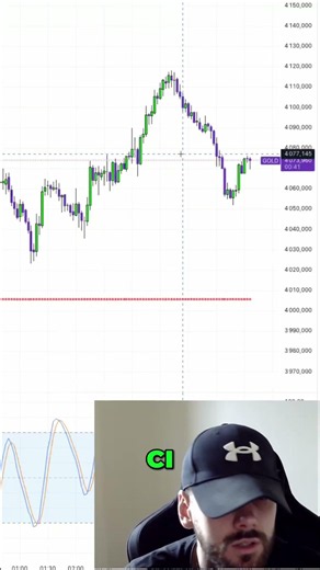 Trading : La Clé du Succès Est Dans Votre Journal #shorts