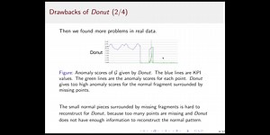 Robust and Unsupervised KPI Anomaly Detection Based on CVAE