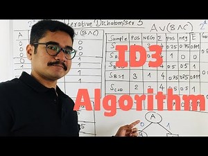 Machine Learning | ID3 Algorithm
