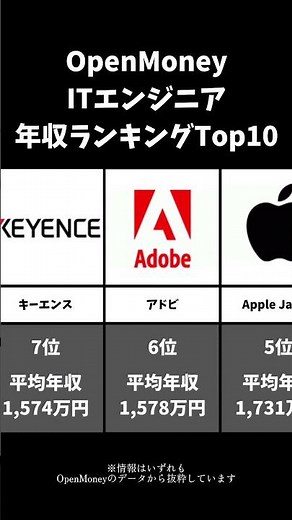 【職種別年収ランキング】ITエンジニア業界