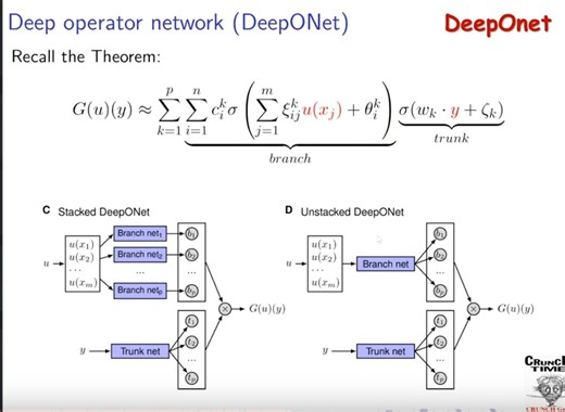 DeepONet PINN 神经算子网络求解偏微分方程 PDE