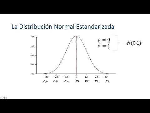 La Distribución Normal Estandarizada