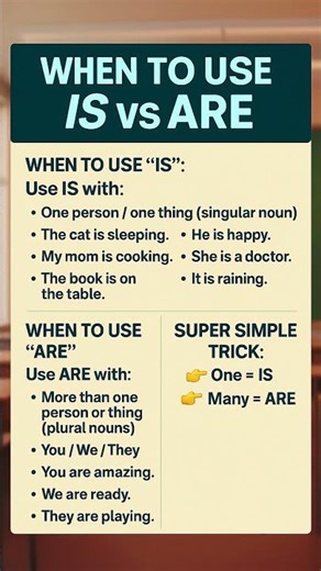 IS vs ARE | Easy English Grammar Trick for Beginners
