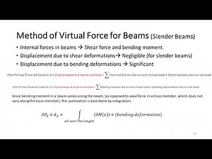 Method of Virtual Forces | Unit Load Method | Derivation for beams
