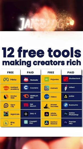 12 FREE Tools Making Content Creators Rich (Best Alternatives 2026) 🚀 #shorts #shortsvideo #tech