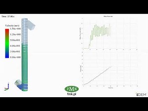 Simulating Bulk Material Transport in Screw Conveyor using EDEM Simulation (Courtesy of FMK)