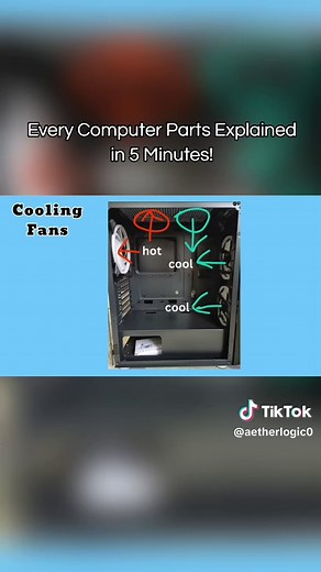 Understanding Computer Parts in Just 5 Minutes