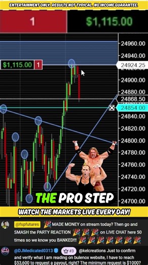 Live NQ Futures Scalping – Nasdaq Market in Real Time