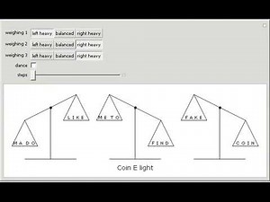 The 12 Coin Weighing Problem