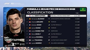 What a session 😍 Monaco produces another qualifying thriller 🏁 | F1