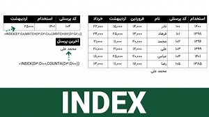 تابع INDEX اکسل به همراه مثال 1403