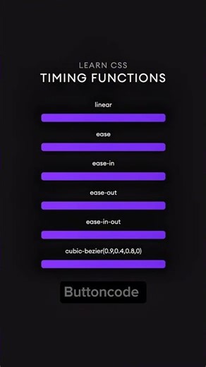 CSS Timing Functions | Easy way to learn