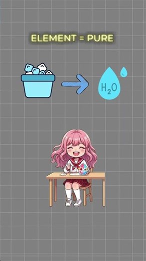 Elements vs. Compounds: The "Ingredient" Secret