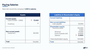Accounting Fundamentals for Beginners Part 2 #accountant #everyone #fblifestyle #Account | Accounting Knowledge Concepts