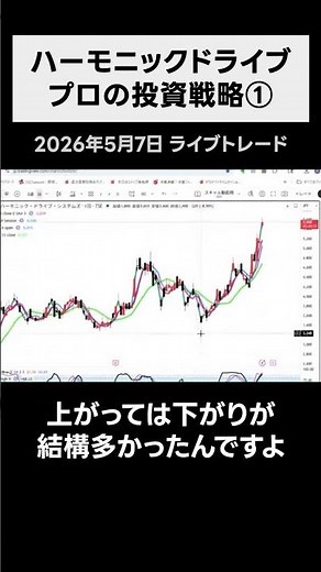 【ライブ切り抜き】プロ投資家のリアルなテクニカル分析！ ハーモニックドライブ（6324） #株式投資 #株 #日経平均 #日本株