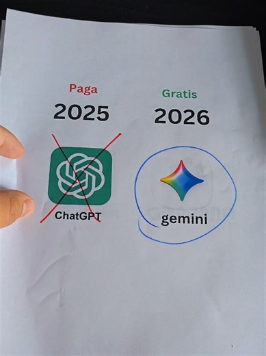 Herramientas de inteligencia artificial 2025 vs 2026