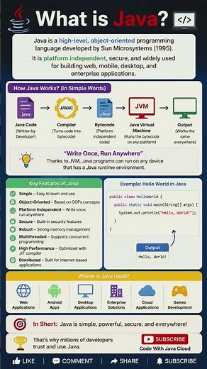 What is Java? Explained Simply ☕