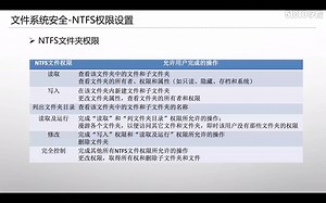 1-4 Windows文件系统安全